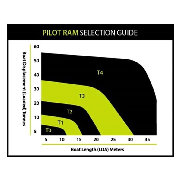 B&G 12V Hydraulic Autopilot Ram T3 12V