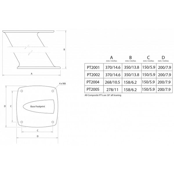 Scanstrut PT2004 Composite PowerTower Radar Mount (Aft / 158mm)