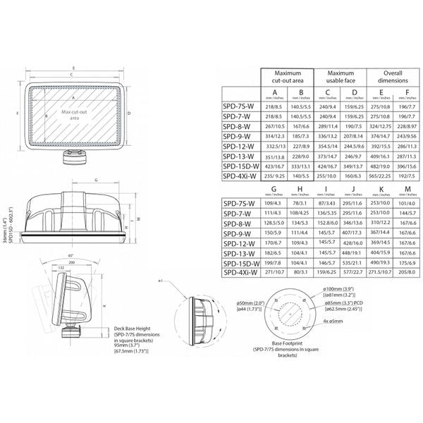 Scanstrut SPD-12-W ScanPod Deck Pod for Displays Up To 12" (Garmin)