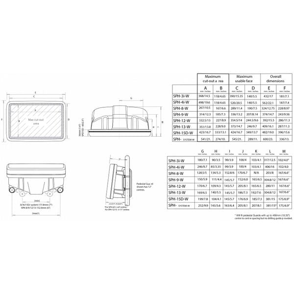 Scanstrut SPH-SYSTEM-W Helm Pod for 2 Instruments & Up To 12" Display