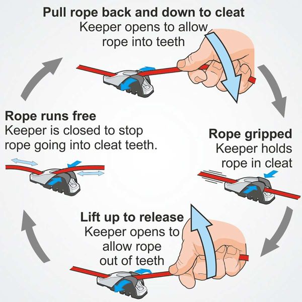 Clamcleat Keeper for C203 & Mk2 Junior