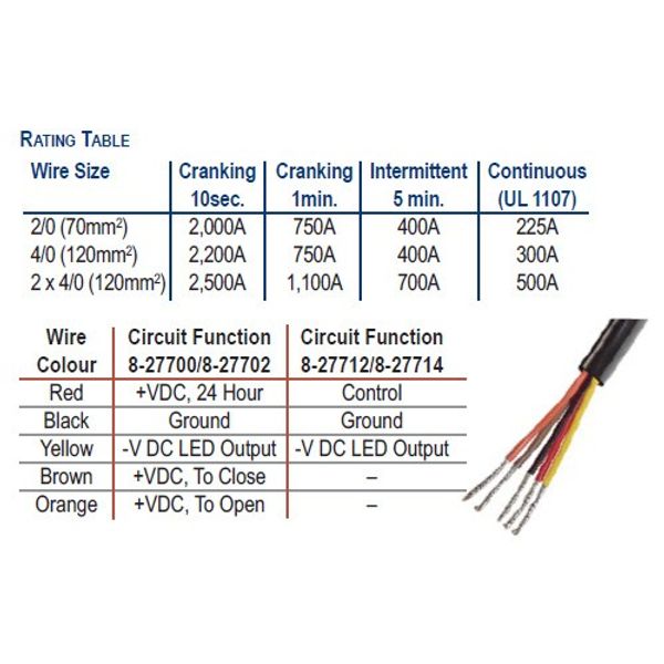 Blue Sea ML Solenoid Switch 24V with Override