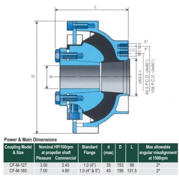 4" Centaflex M127 PRM 1" Shaft with Stud Kit